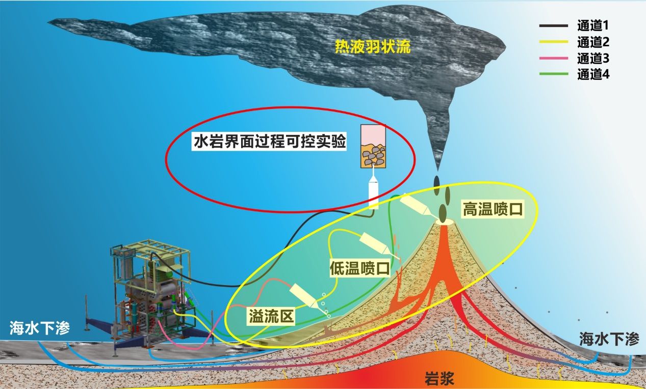 国产深海微生物原位采样自主水下航行器研制成功