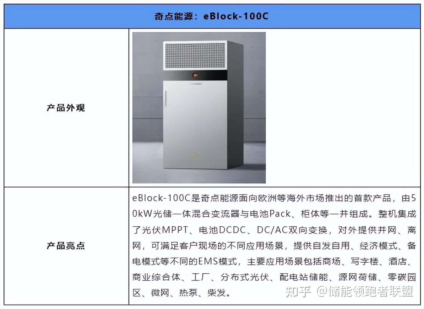 哈尔滨液冷超充站上线 30分钟满电领跑东北新能源