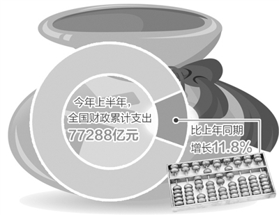 经济光明论·专家谈丨如何理解“更加积极的财政政策”