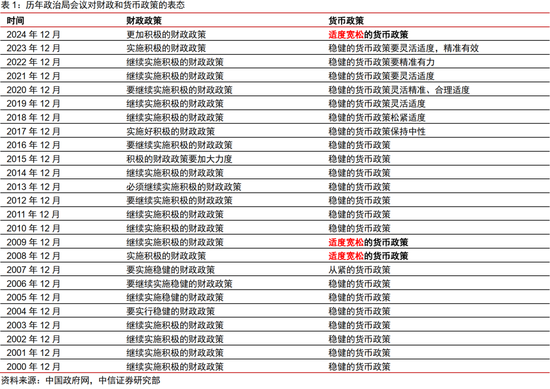 经济光明论·专家谈丨从“稳健”到“适度宽松” 货币政策调整释放积极信号
