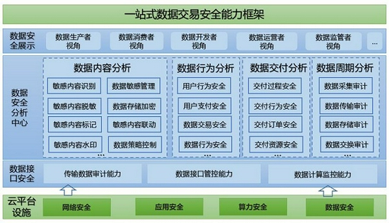 清华数据大讲堂丨李爱君：建立多层次数据交易场所加快构建全国统一大市场