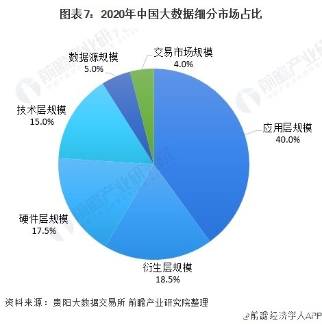 清华数据大讲堂丨李爱君：建立多层次数据交易场所加快构建全国统一大市场