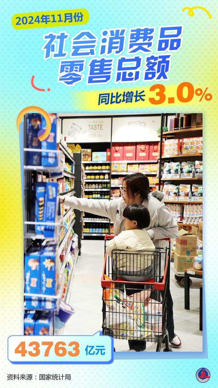 数据图解丨市场销售继续增加 1-11月社会消费品零售总额同比增长3.5%