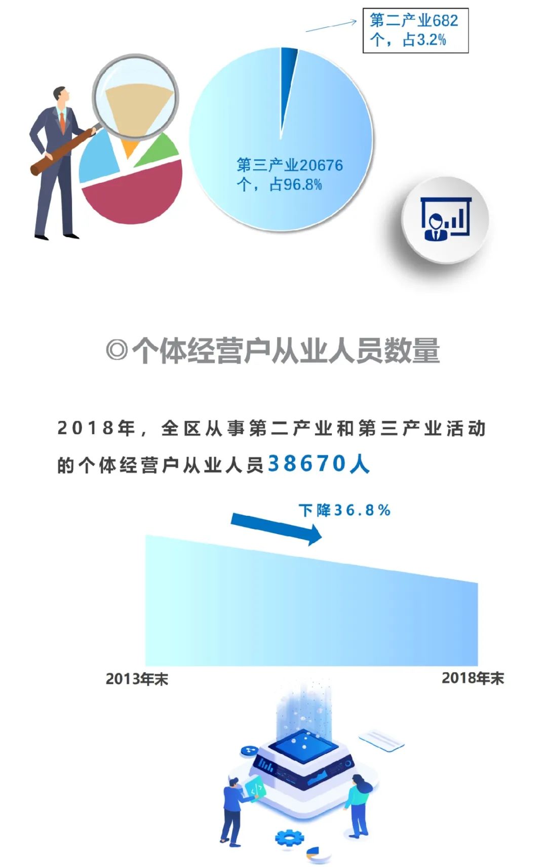 数读五经普丨从五个“更”看我国经济发展的积极变化