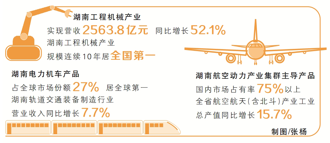 数读五经普丨新兴产业持续向好 发展动能更足
