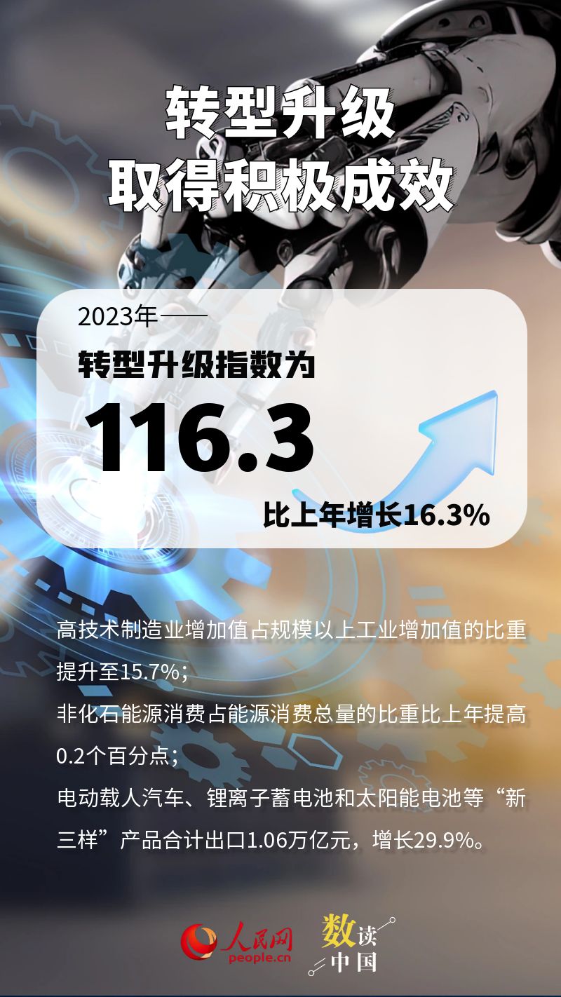 数读五经普丨新兴产业持续向好 发展动能更足