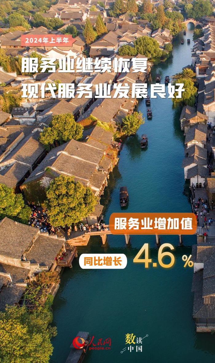 数读2024丨10组数据 感受中国经济澎湃活力