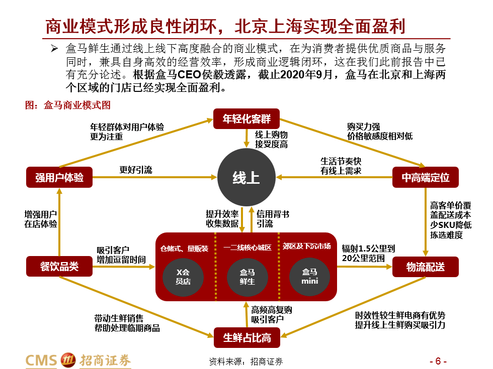 创新模式、优质供给 新零售激发城市消费新潜力