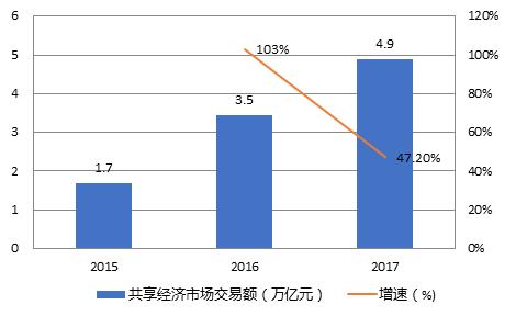 创新模式、优质供给 新零售激发城市消费新潜力