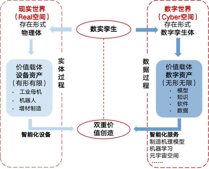 聚焦中央经济工作会议·专家谈丨江小涓：数字时代，如何做到“心中有数”？