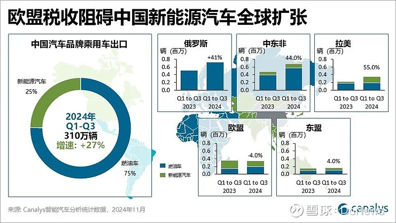 高质量发展成绩单丨2024年前11个月我国汽车出口居世界首位
