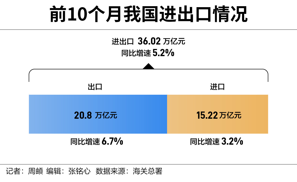 高质量发展成绩单丨2024年前11个月我国汽车出口居世界首位