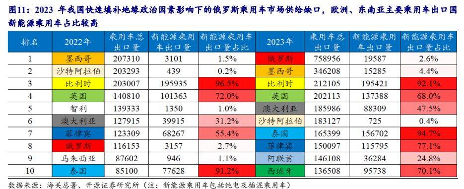 高质量发展成绩单丨2024年前11个月我国汽车出口居世界首位