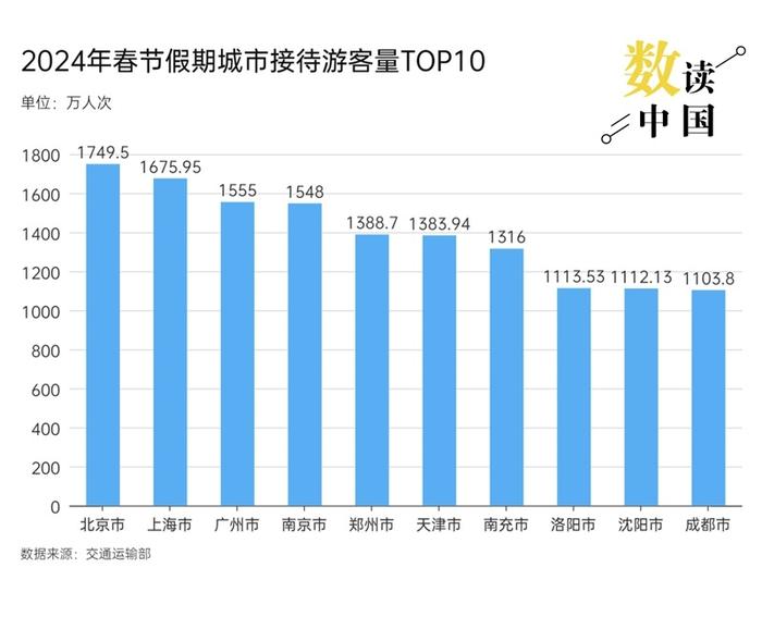 数读2024丨规模再创历史新高！10组数据看我国外贸2024成绩单