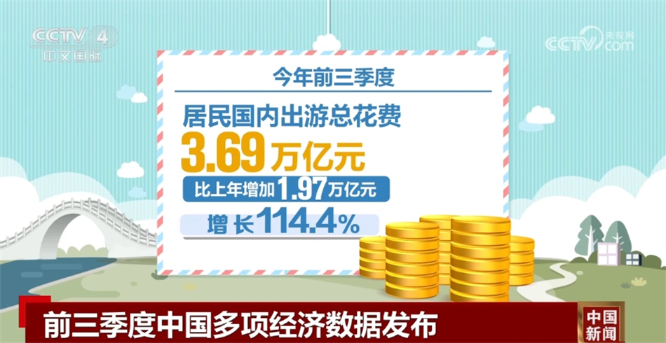 2024中国经济年报丨10组数据 看中国经济高质量发展成绩单