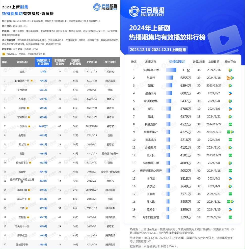 数读2024丨10组数据 看我国新质生产力稳步发展