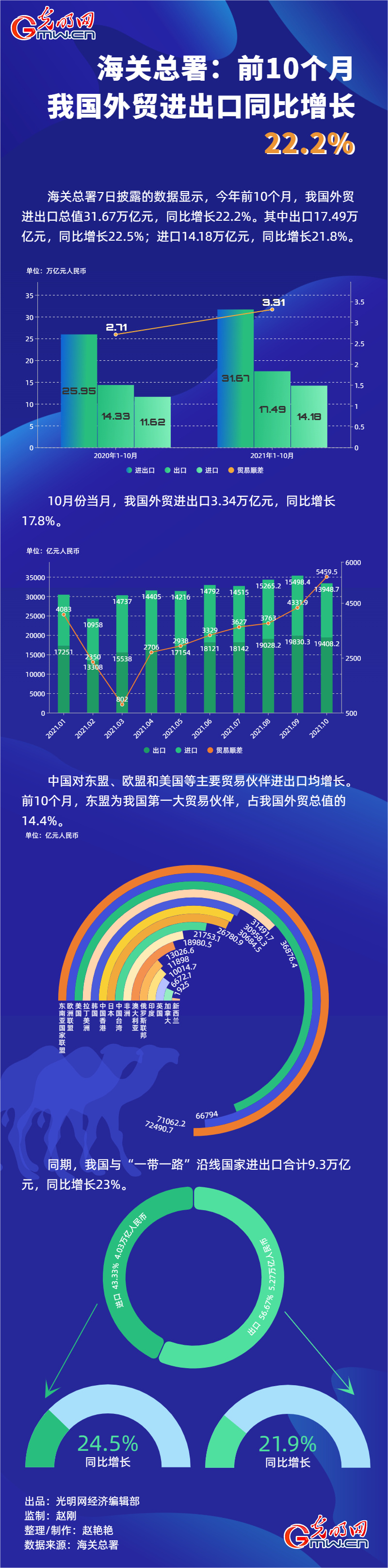 图解丨10组数据 看冰雪“冷”资源释放经济“热”效应