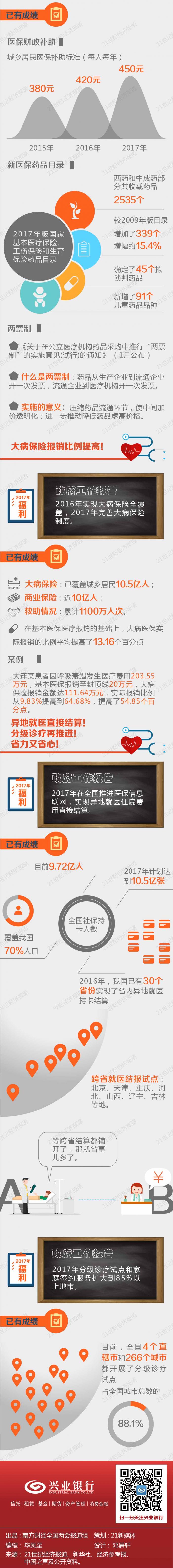 两会新声丨马建堂：中国经济一定能更上一层楼 取得新进展
