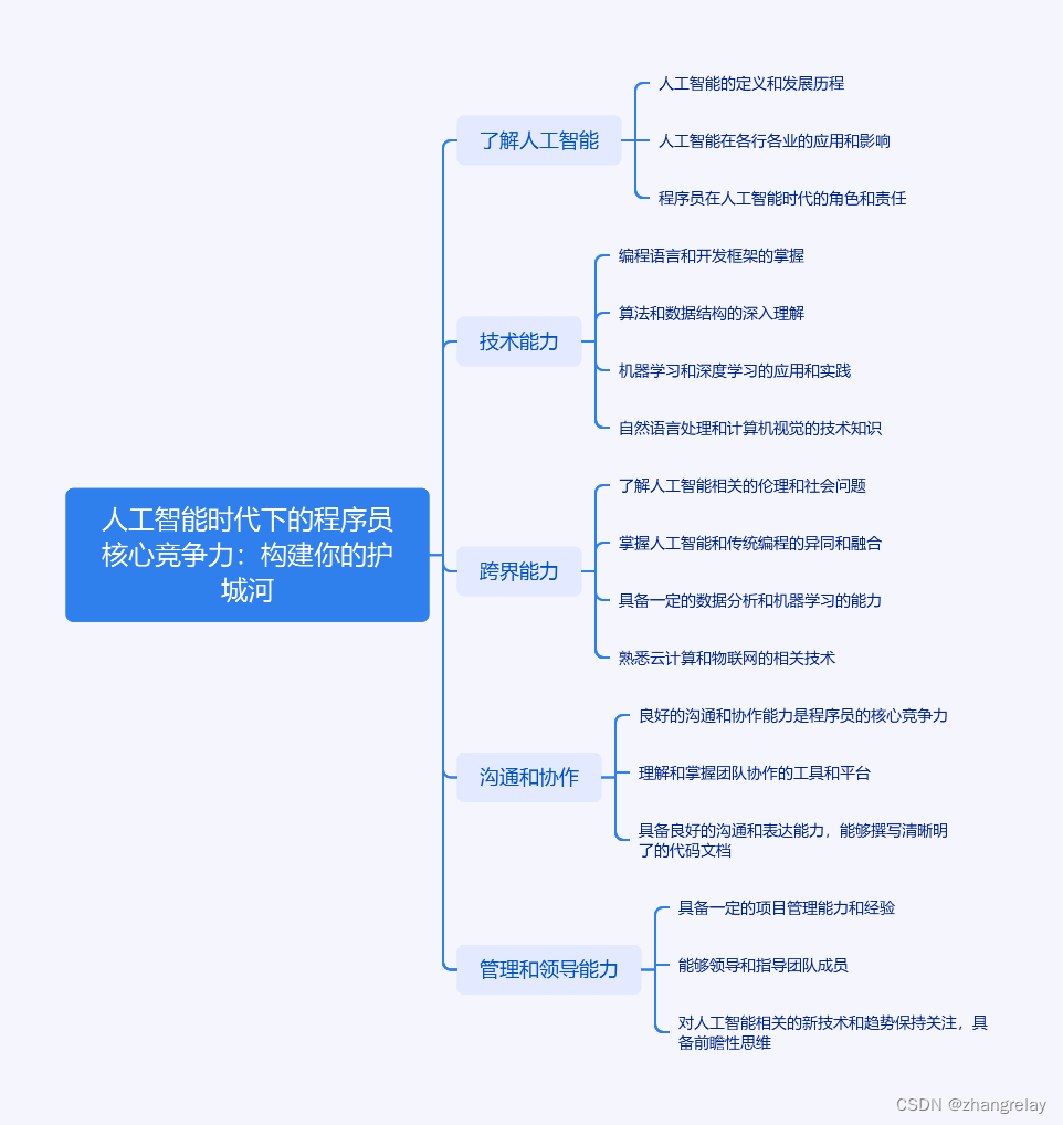 两会新声丨周云杰：人工智能是中国企业的时代机会