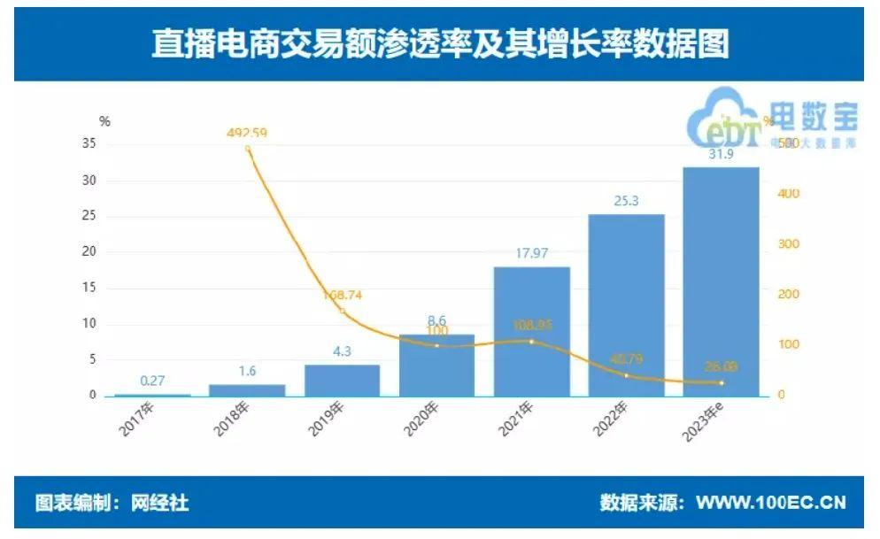 两会新声丨罗文：将制定出台《直播电商监管办法》