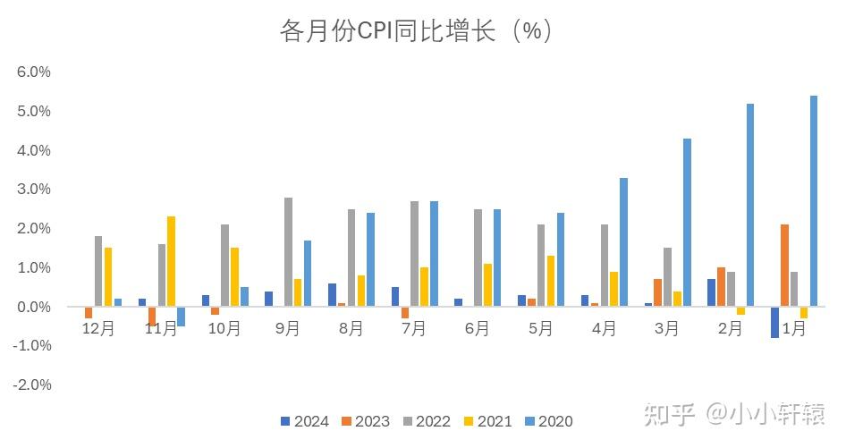 数据图解丨1—2月份社会消费品零售总额同比增长4.0%