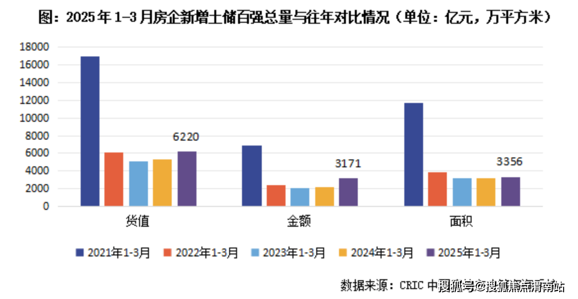 图解丨市场销售增速回升 一季度社会消费品零售总额同比增长4.6%
