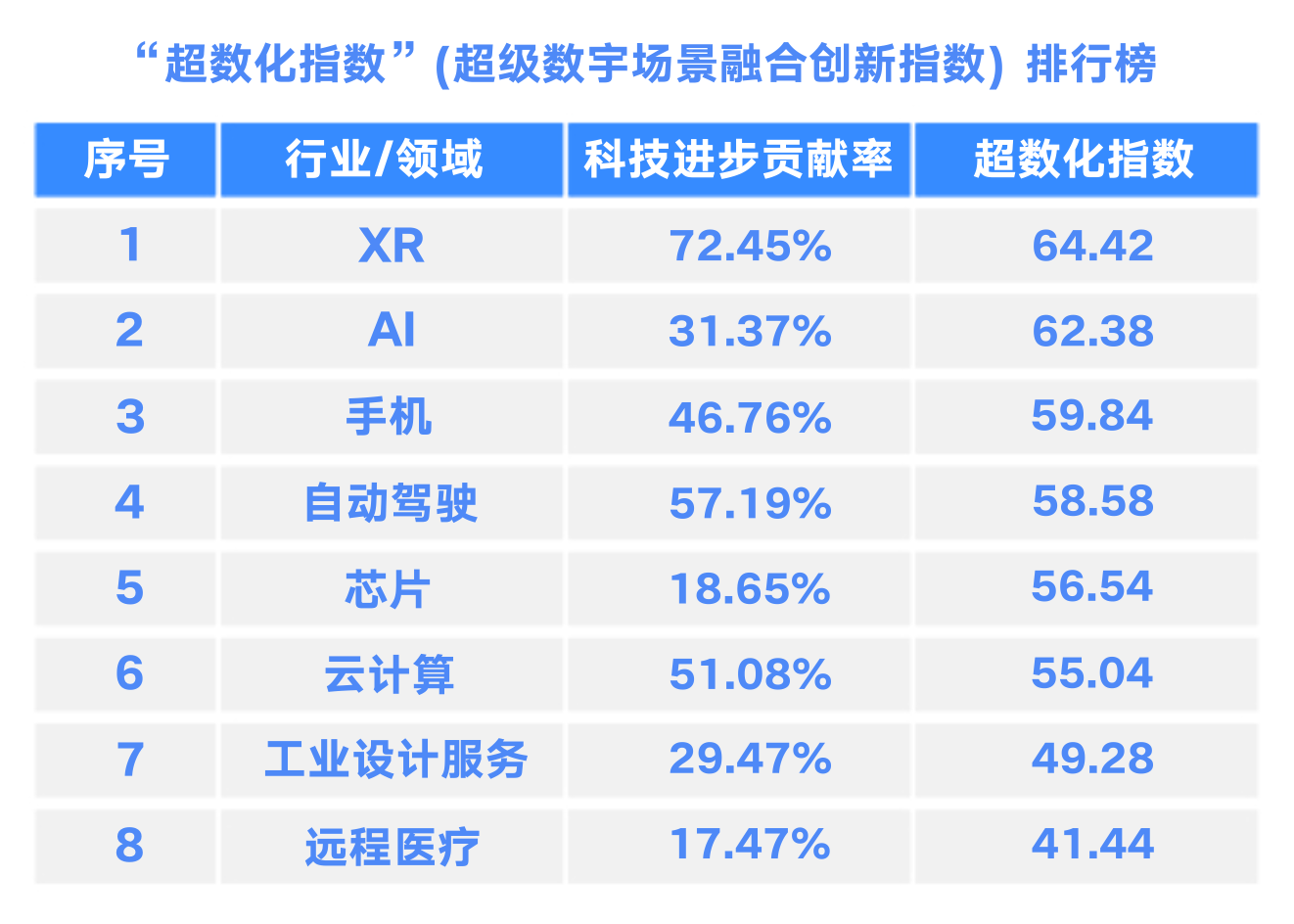“云”上发力 行业数智化加速跃迁