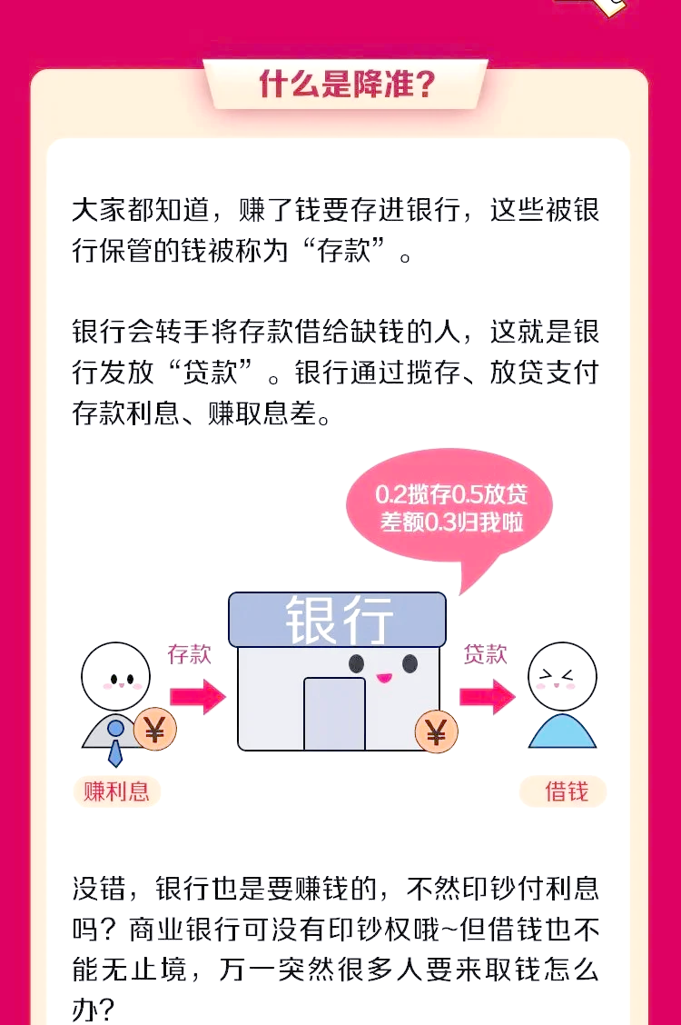 视频丨央行宣布降准降息！住房公积金贷款利率下调0.25个百分点