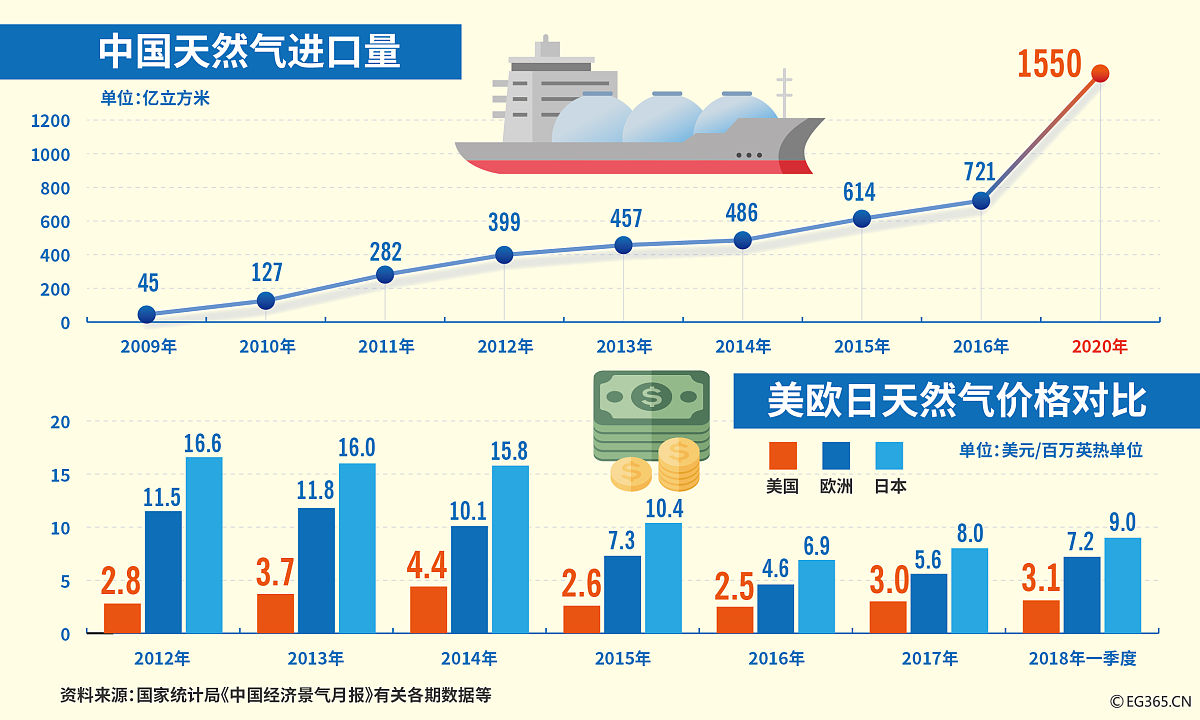 经济光明论丨加快营造市场化、法治化、国际化一流营商环境