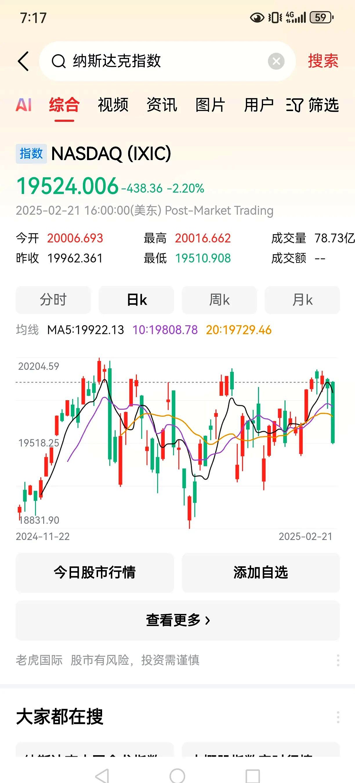 美股全线收涨：道指涨逾千点 纳斯达克中国金龙指数涨5.4%