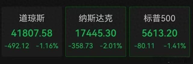 美税改法案引市场担忧 美债收益率攀升美股遭抛售
