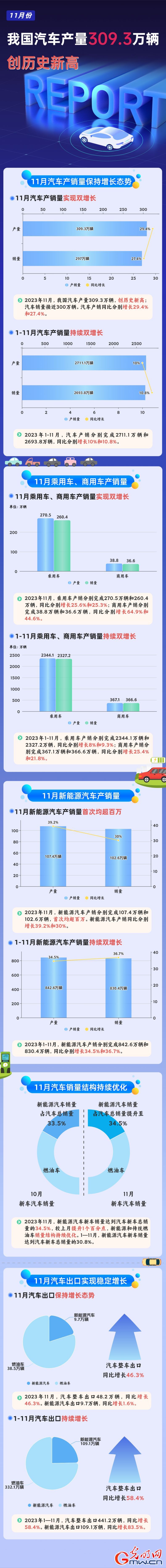 图解丨数看消费场景上新 更好释放消费潜力