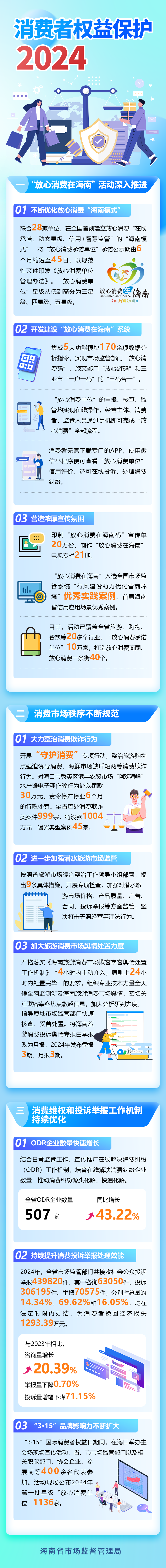 图解丨数看消费场景上新 更好释放消费潜力