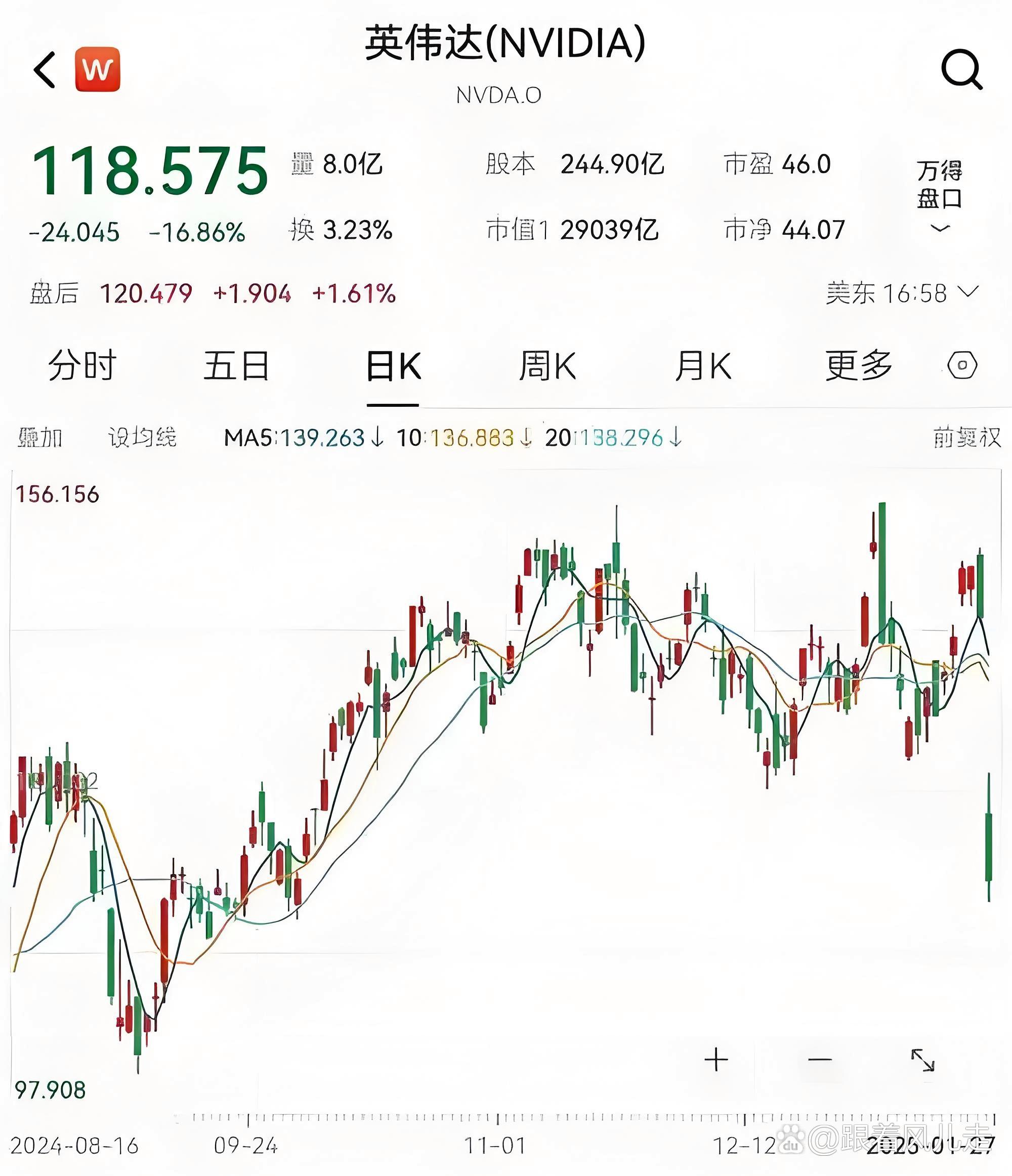 英伟达2026财年一季度净利润环比下降