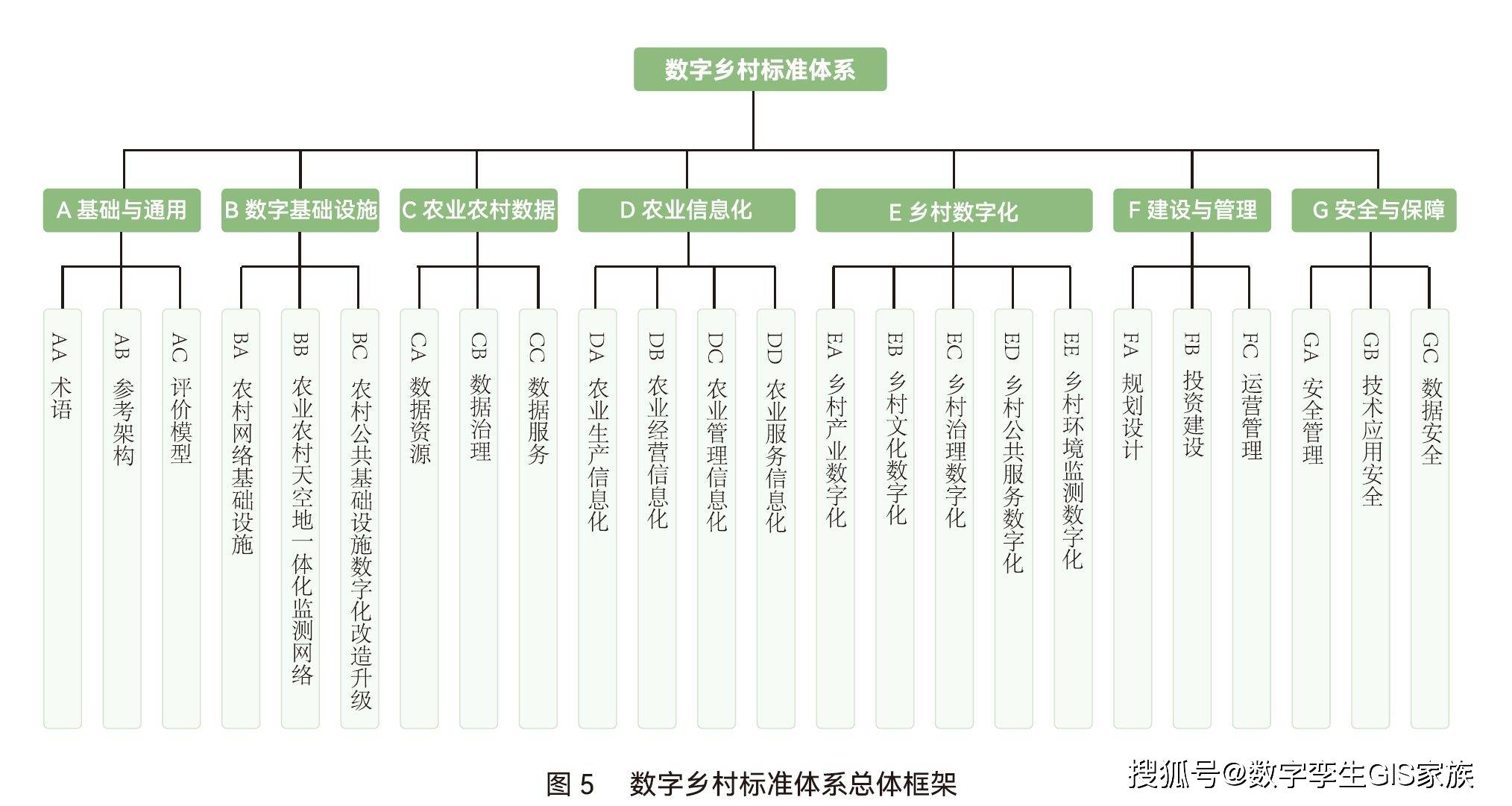 《2025年数字乡村发展工作要点》印发——数字红利将惠及更多乡村