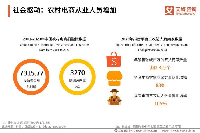 《2025年数字乡村发展工作要点》印发——数字红利将惠及更多乡村