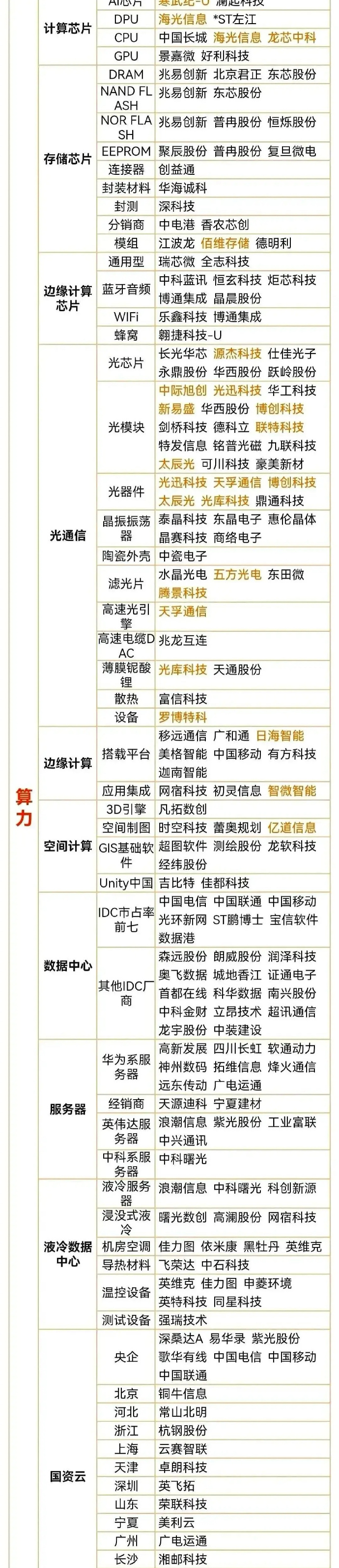 算力产业直面结构性挑战 算网融合成破题关键