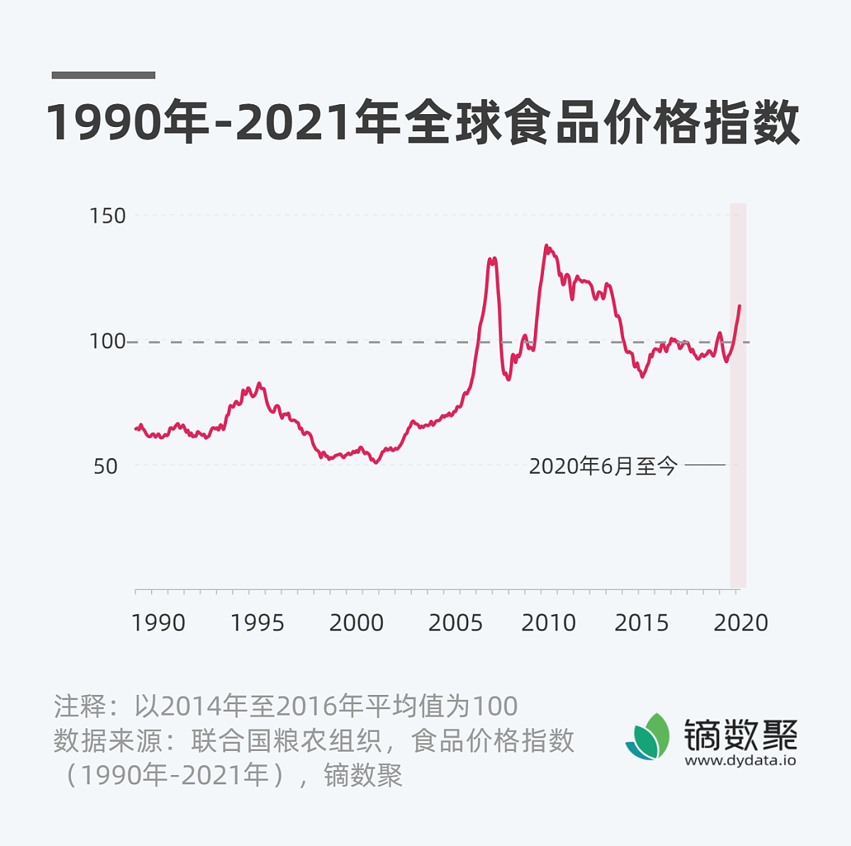 消费需求持续回暖 我国5月核心CPI同比涨幅扩大