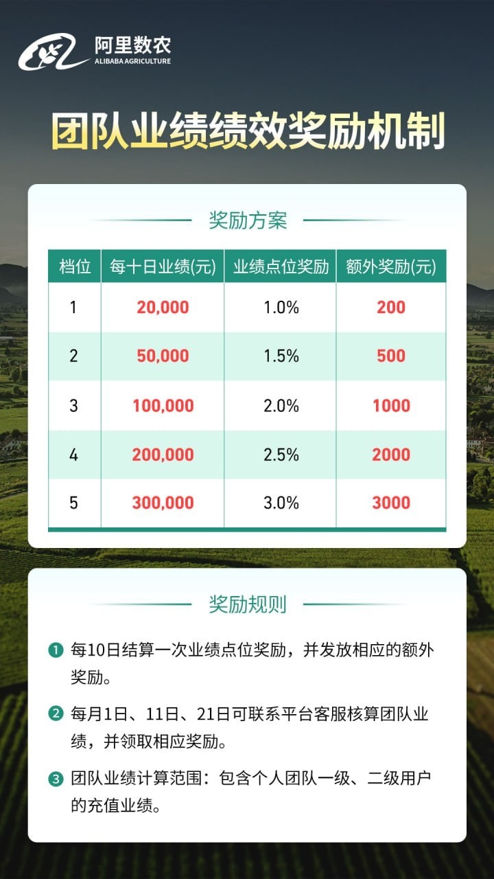 从田间到云端:数字农业创新训练营探索农业新路径