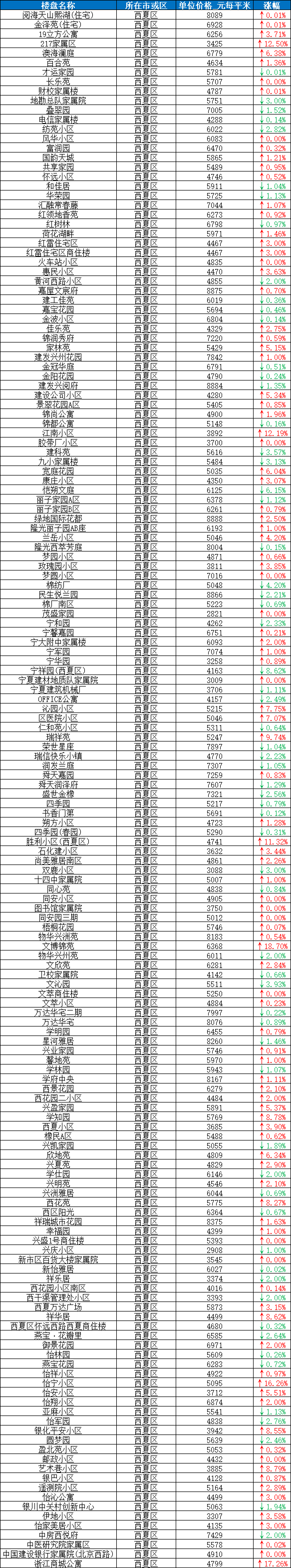 图解丨市场销售明显回升 1-5月社会消费品零售总额同比增长5.0%