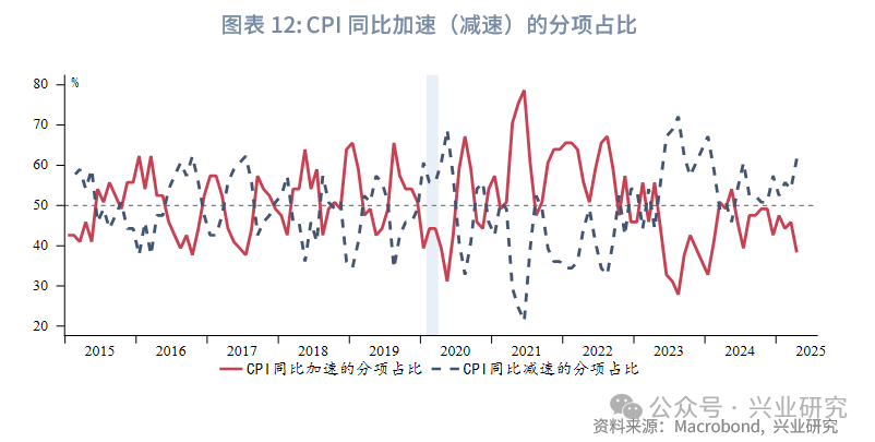图解丨市场销售明显回升 1-5月社会消费品零售总额同比增长5.0%
