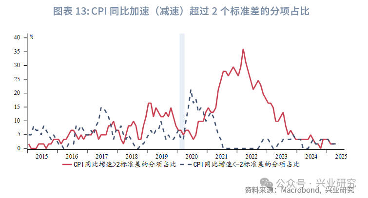 图解丨市场销售明显回升 1-5月社会消费品零售总额同比增长5.0%