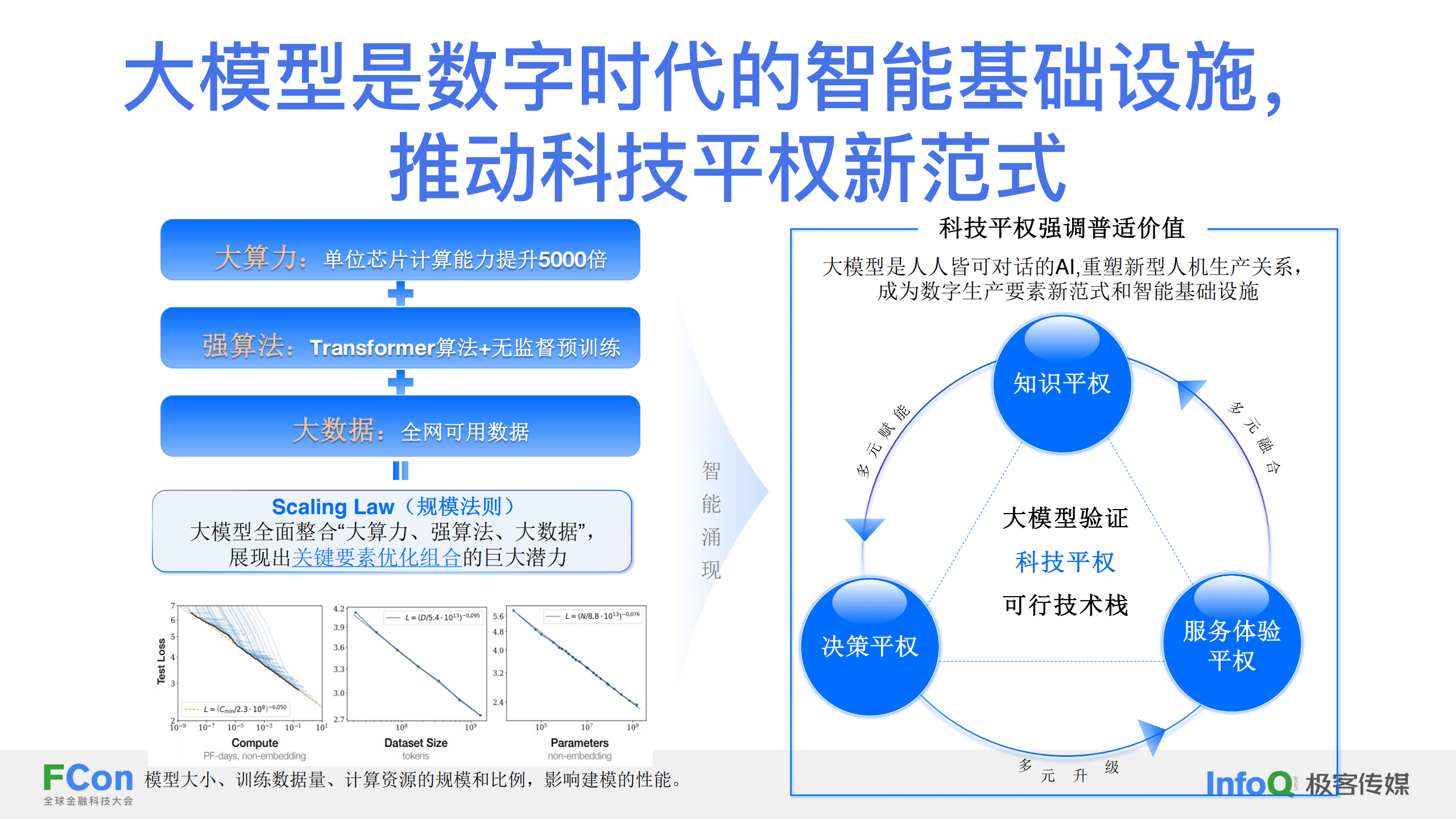 用好大模型赋能数字金融