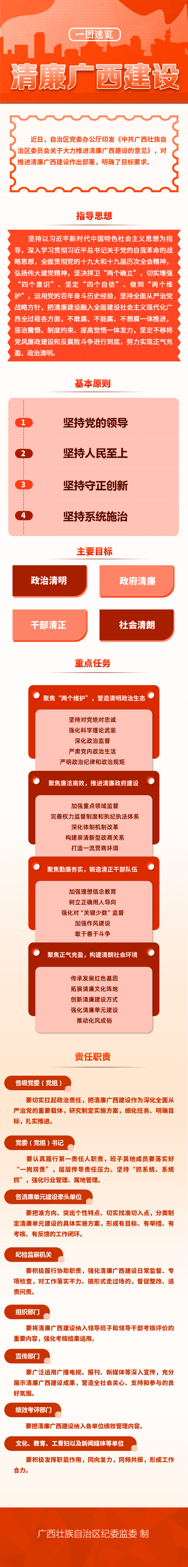 一图速览丨陆家嘴论坛释放了哪些利好？