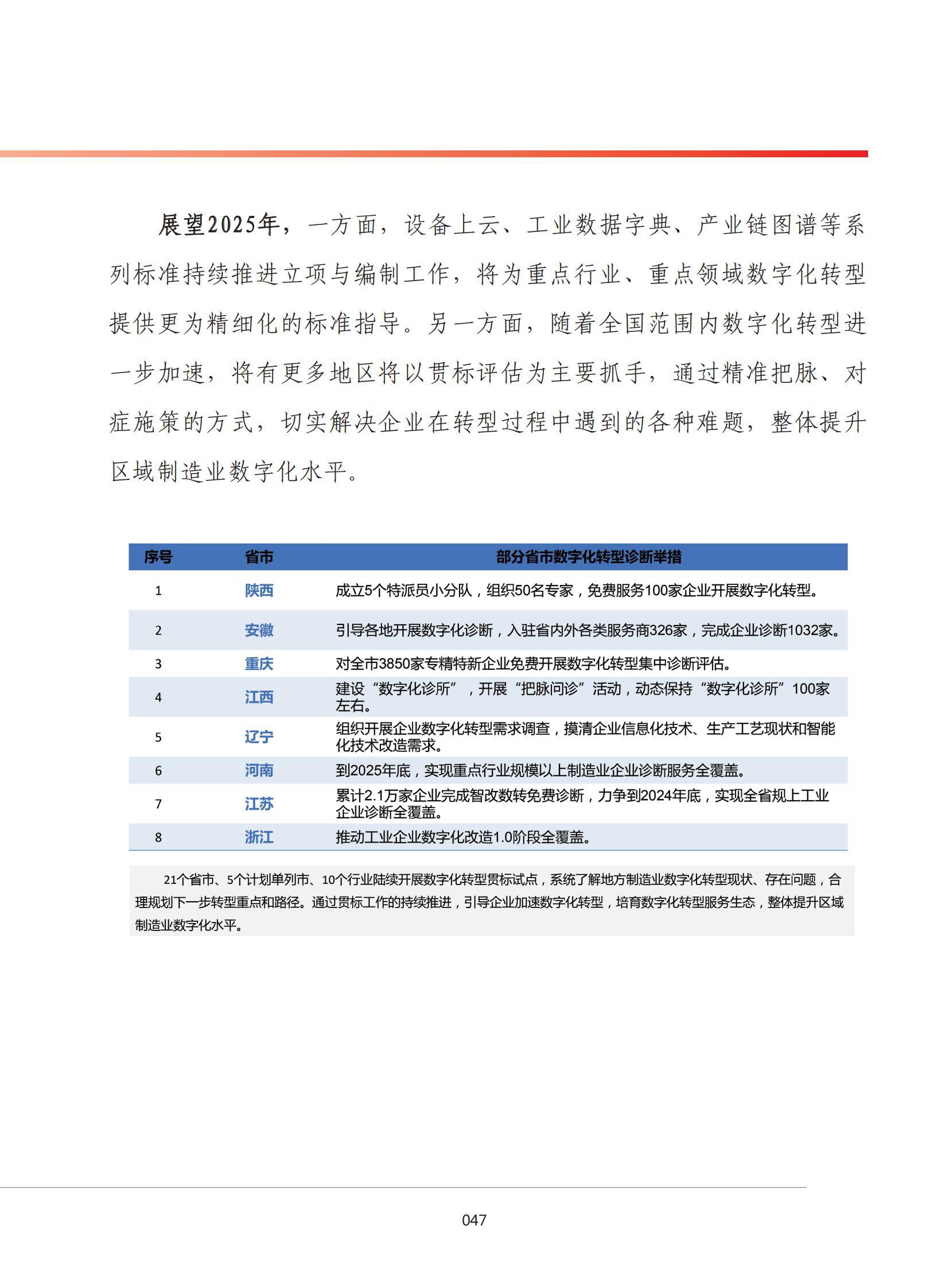 为制造业数字化转型补短板