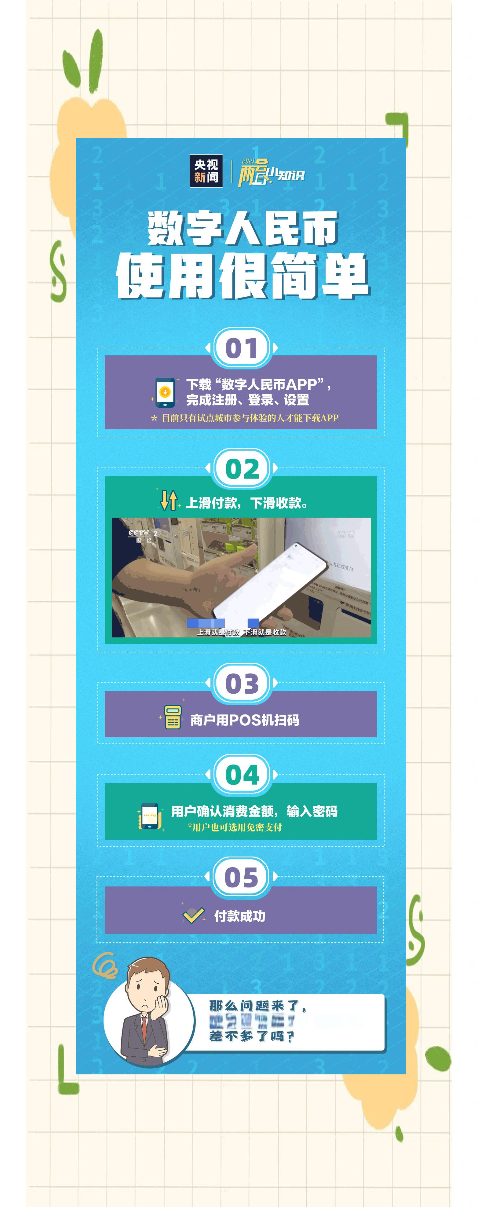 数字人民币产品升级体验优化
