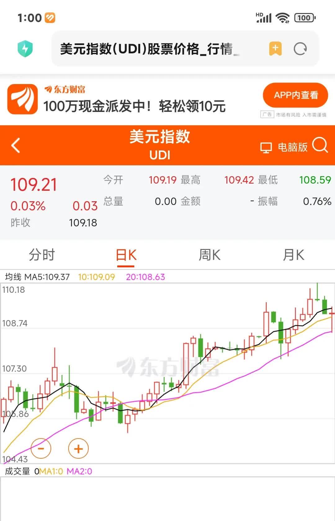 美元指数跌破97关口 是偶然还是必然？