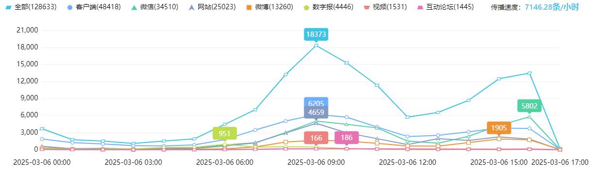 2025中国经济半年报丨外贸大省挑大梁 高水平对外开放空间更加广阔