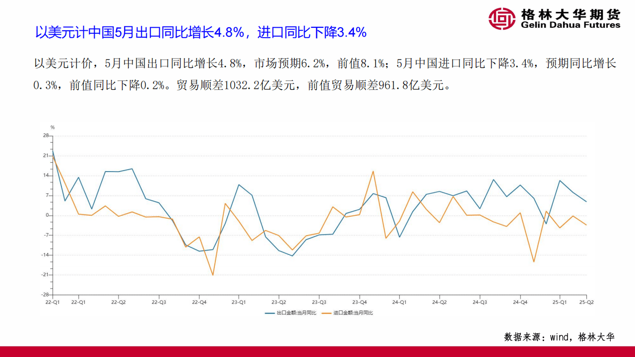 2025中国经济半年报丨上半年国民经济迎难而上 稳中向好