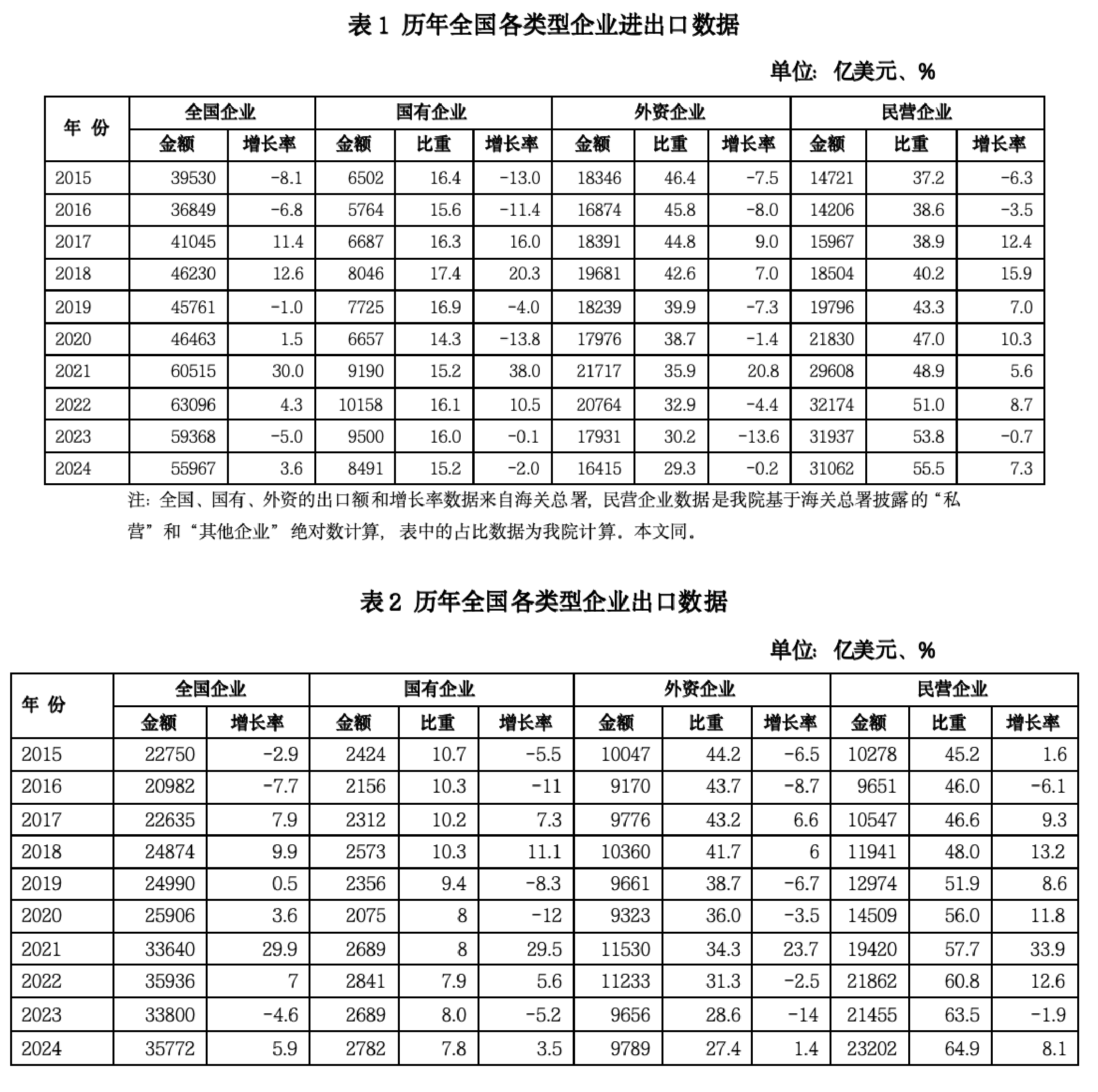 2025中国经济半年报丨同比增长了4.7%！“一带一路”朋友圈贸易旺